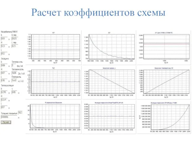 Расчет коэффициентов схемы