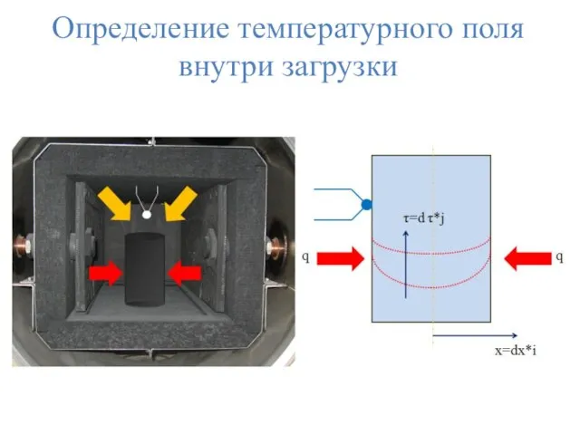 Определение температурного поля внутри загрузки