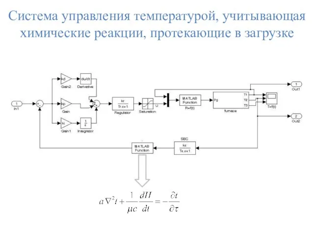 Система управления температурой, учитывающая химические реакции, протекающие в загрузке