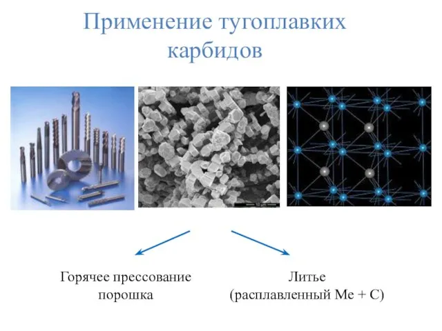 Применение тугоплавких карбидов Горячее прессование порошка Литье (расплавленный Ме + С)
