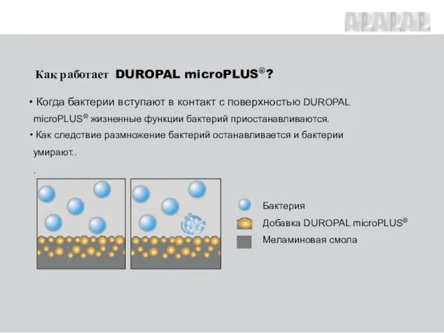 Как работает DUROPAL microPLUS®? Когда бактерии вступают в контакт с поверхностью DUROPAL
