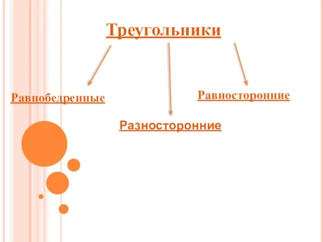 Треугольники Равнобедренные Равносторонние Разносторонние