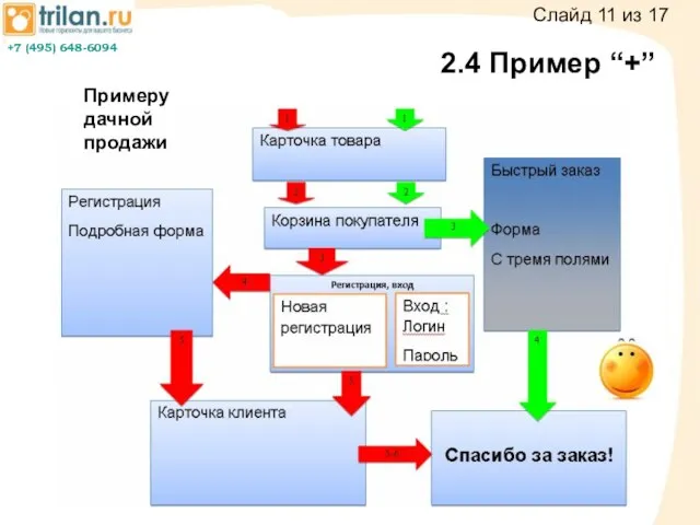 +7 (495) 648-6094 2.4 Пример “+” Слайд 11 из 17