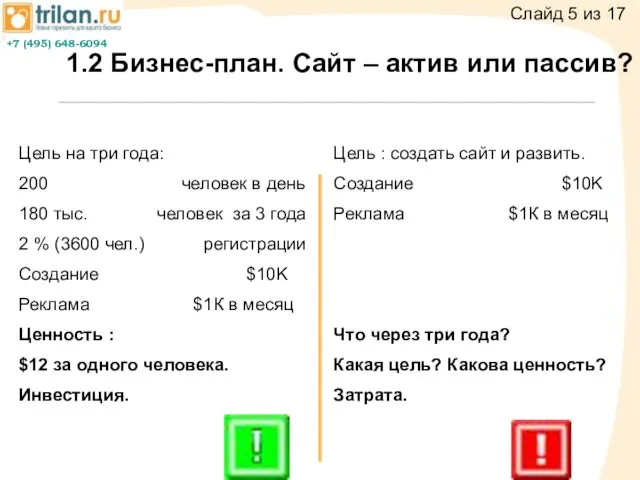 1.2 Бизнес-план. Сайт – актив или пассив? 1.2 Бизнес-план. Сайт – актив