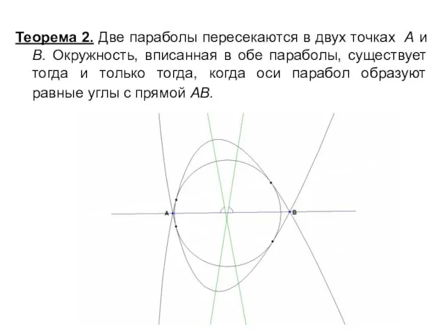 Теорема 2. Две параболы пересекаются в двух точках А и В. Окружность,