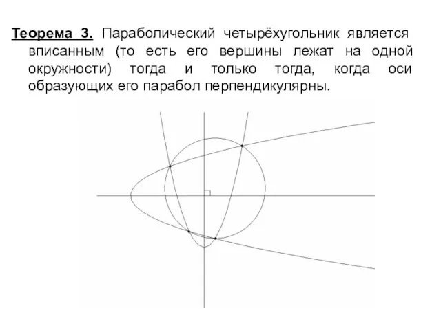 Теорема 3. Параболический четырёхугольник является вписанным (то есть его вершины лежат на