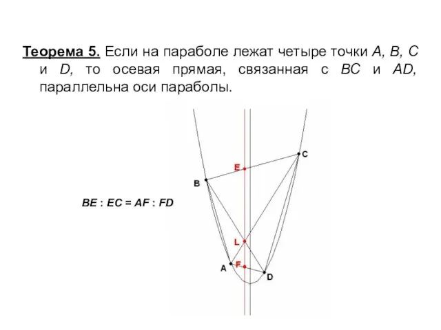 Теорема 5. Если на параболе лежат четыре точки A, B, C и