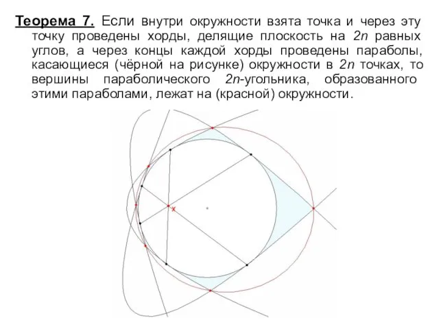 Теорема 7. Если внутри окружности взята точка и через эту точку проведены