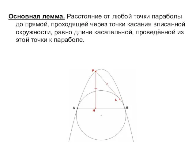 Основная лемма. Расстояние от любой точки параболы до прямой, проходящей через точки