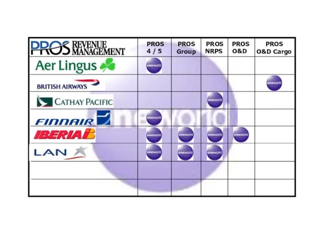 PROS 4 / 5 PROS Group PROS NRPS PROS O&D PROS O&D Cargo