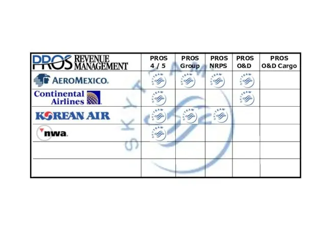 PROS 4 / 5 PROS Group PROS NRPS PROS O&D PROS O&D Cargo