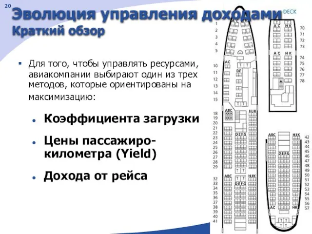 Для того, чтобы управлять ресурсами, авиакомпании выбирают один из трех методов, которые