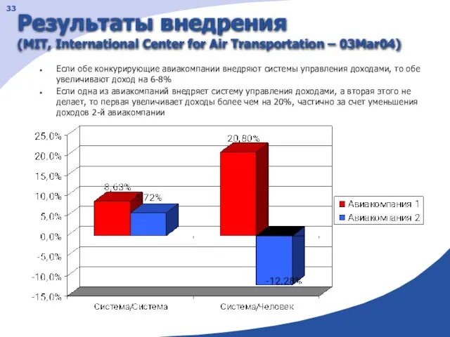 Результаты внедрения (MIT, International Center for Air Transportation – 03Mar04) Если обе