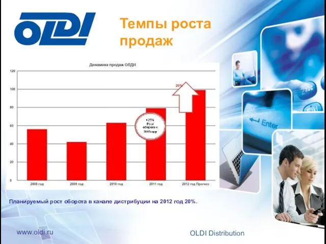 OLDI Distribution www.oldi.ru Темпы роста продаж Планируемый рост оборота в канале дистрибуции на 2012 год 20%.