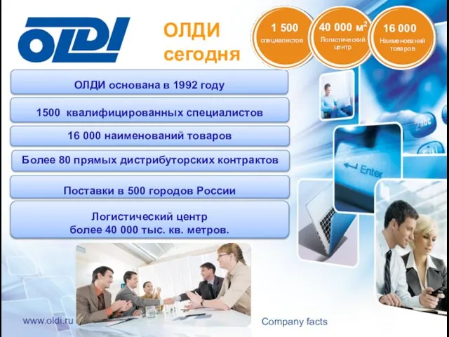 ОЛДИ сегодня Company facts www.oldi.ru ОЛДИ основана в 1992 году 1500 квалифицированных