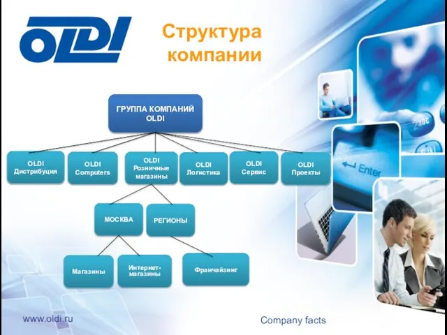 Структура компании 5 Company facts www.oldi.ru