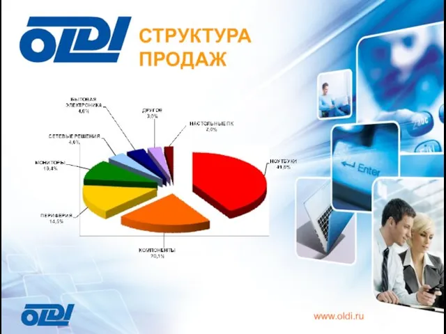 СТРУКТУРА ПРОДАЖ www.oldi.ru