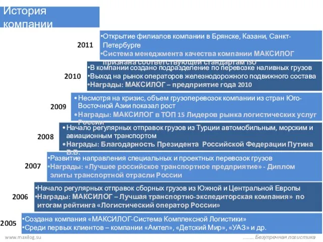 www.maxilog.su ........ Безупречная логистика Создана компания «МАКСИЛОГ-Система Комплексной Логистики» Среди первых клиентов