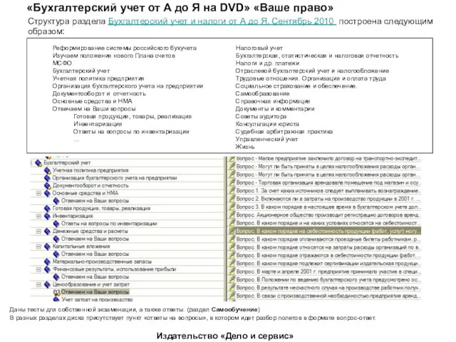 «Бухгалтерский учет от А до Я на DVD» «Ваше право» Структура раздела