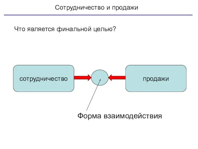 Сотрудничество и продажи сотрудничество продажи Форма взаимодействия Что является финальной целью?