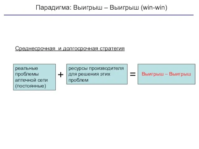 Парадигма: Выигрыш – Выигрыш (win-win) реальные проблемы аптечной сети (постоянные) ресурсы производителя