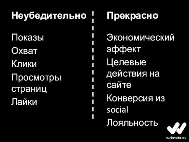 Неубедительно Показы Охват Клики Просмотры страниц Лайки Прекрасно Экономический эффект Целевые действия