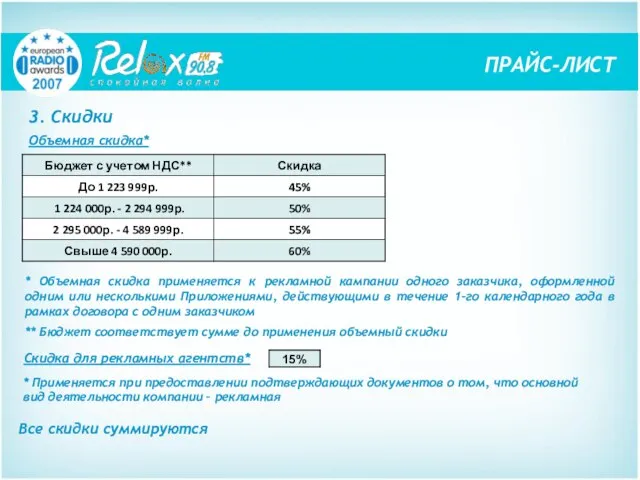 * Объемная скидка применяется к рекламной кампании одного заказчика, оформленной одним или