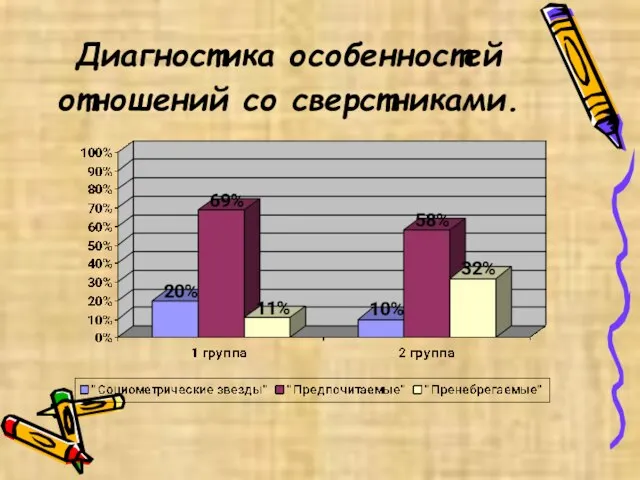 Диагностика особенностей отношений со сверстниками.