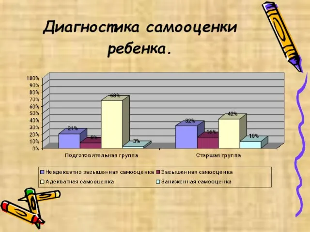 Диагностика самооценки ребенка.