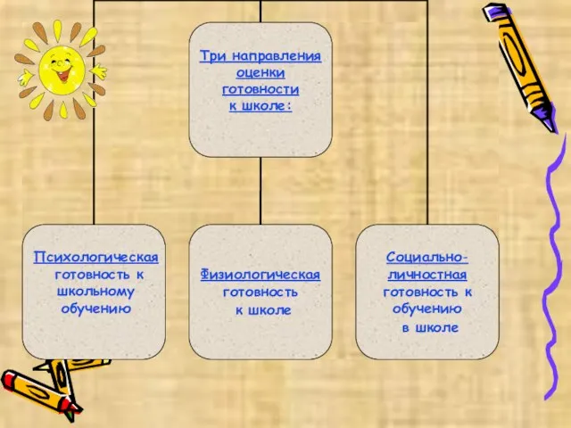 Психологическая готовность к школьному обучению