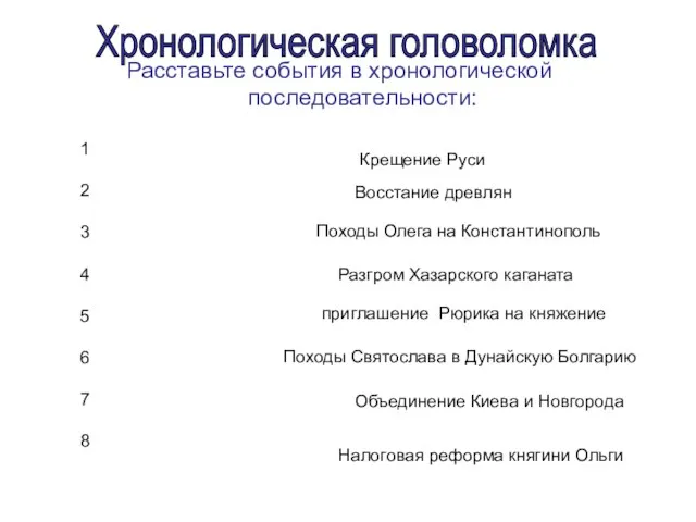 Хронологическая головоломка Расставьте события в хронологической последовательности: Крещение Руси 1 2 3