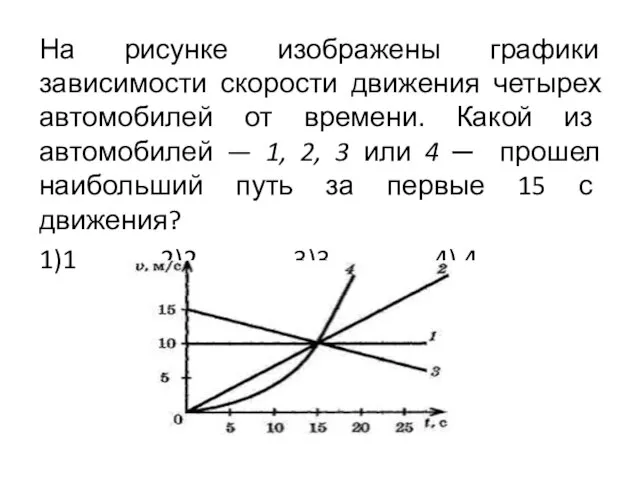 На рисунке изображены графики зависимости скорости движения четырех автомобилей от времени. Какой