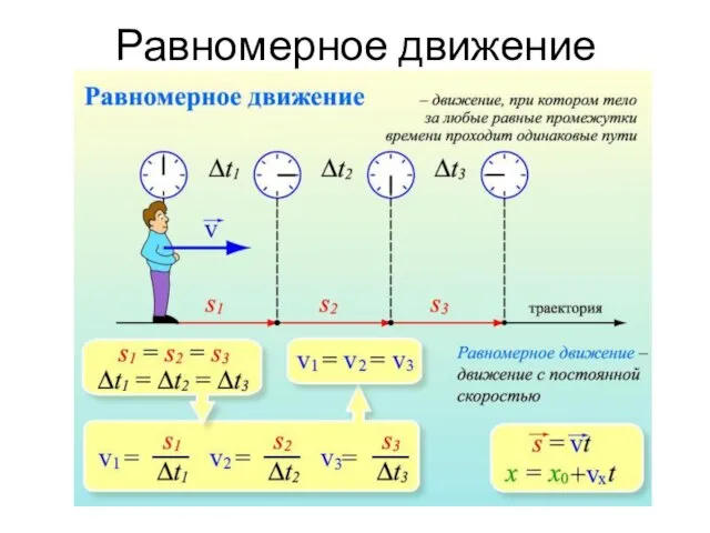 Равномерное движение