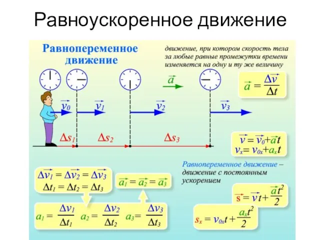 Равноускоренное движение