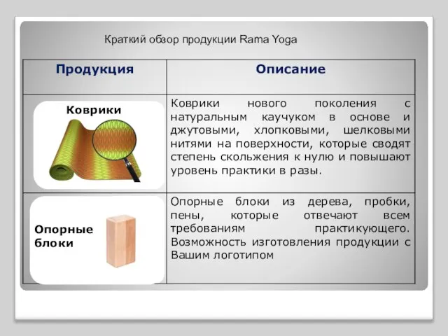 Коврики Опорные блоки Краткий обзор продукции Rama Yoga