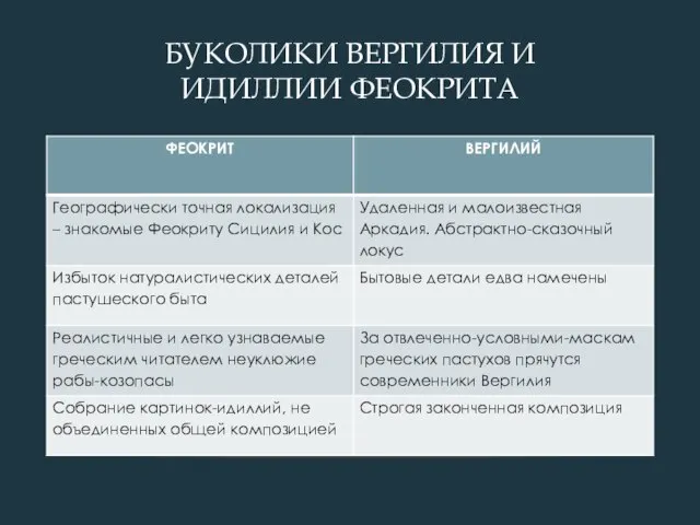 БУКОЛИКИ ВЕРГИЛИЯ И ИДИЛЛИИ ФЕОКРИТА