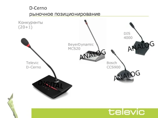 D-Cerno рыночное позиционирование Конкуренты (20+1) DIS 4000 Bosch CCS900 BeyerDynamic MCS20 Televic D-Cerno