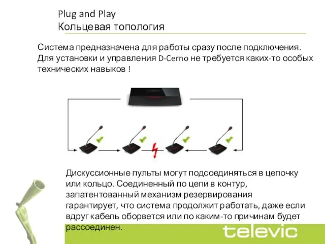 Plug and Play Кольцевая топология Дискуссионные пульты могут подсоединяться в цепочку или