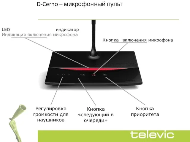 D-Cerno – микрофонный пульт LED индикатор Индикация включения микрофона Кнопка приоритета Кнопка