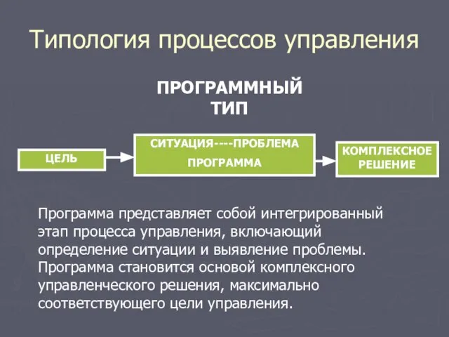 Типология процессов управления ПРОГРАММНЫЙ ТИП ЦЕЛЬ КОМПЛЕКСНОЕ РЕШЕНИЕ СИТУАЦИЯ----ПРОБЛЕМА ПРОГРАММА Программа представляет