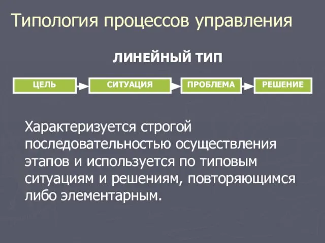 Типология процессов управления ЦЕЛЬ СИТУАЦИЯ ПРОБЛЕМА РЕШЕНИЕ ЛИНЕЙНЫЙ ТИП Характеризуется строгой последовательностью