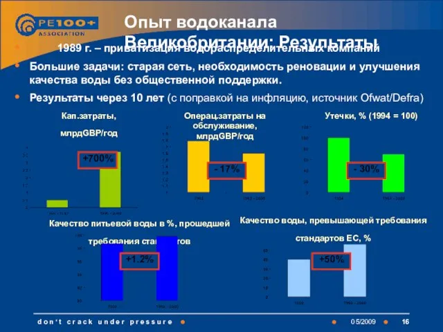 Опыт водоканала Великобритании: Результаты 1989 г. – приватизация водораспределительных компаний Большие задачи: