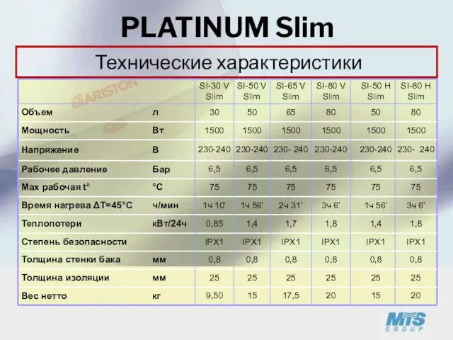 PLATINUM Slim Технические характеристики