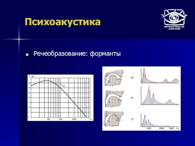 Психоакустика Речеобразование: форманты