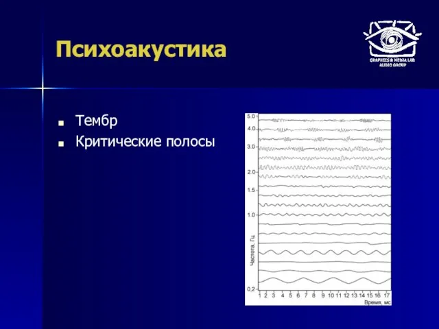 Психоакустика Тембр Критические полосы