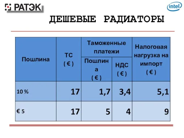 ДЕШЕВЫЕ РАДИАТОРЫ