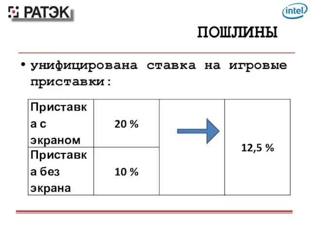 ПОШЛИНЫ унифицирована ставка на игровые приставки: