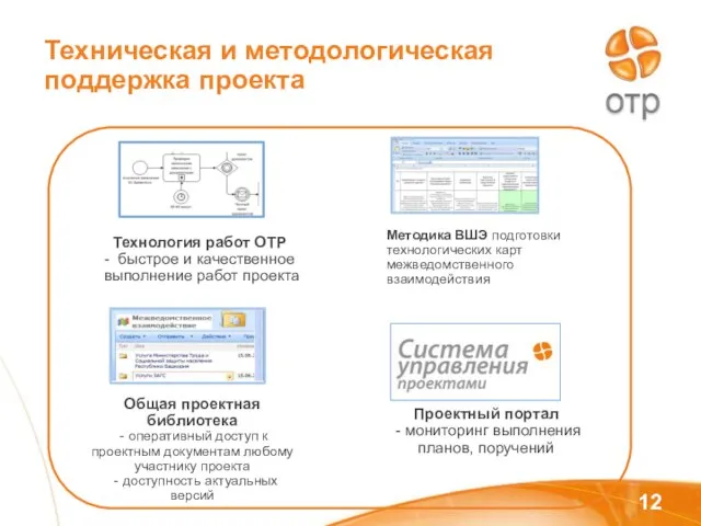 Техническая и методологическая поддержка проекта Методика ВШЭ подготовки технологических карт межведомственного взаимодействия