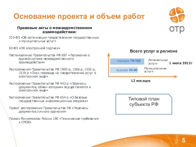 Основание проекта и объем работ Правовые акты о межведомственном взаимодействии: 210-ФЗ «Об