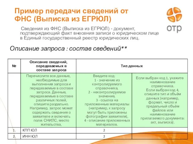 Пример передачи сведений от ФНС (Выписка из ЕГРЮЛ) Сведения из ФНС (Выписка